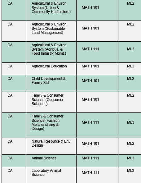Math Placement