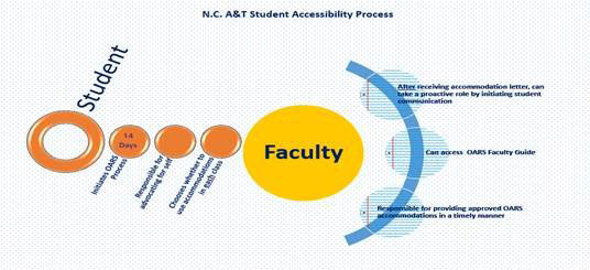 accessibility-overview.jpg