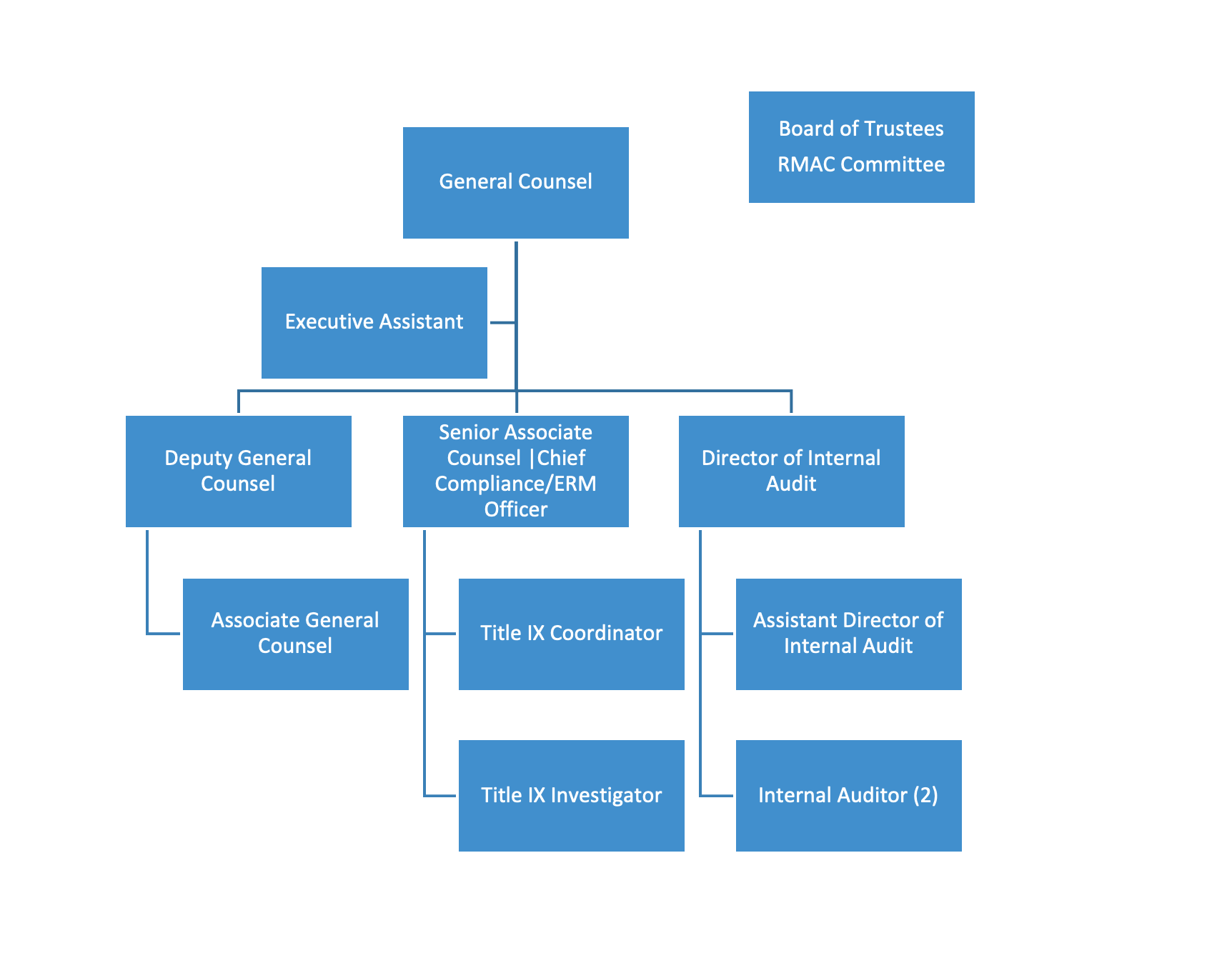 organizational-chart---division-of-legal-affairs-and-compliance.png
