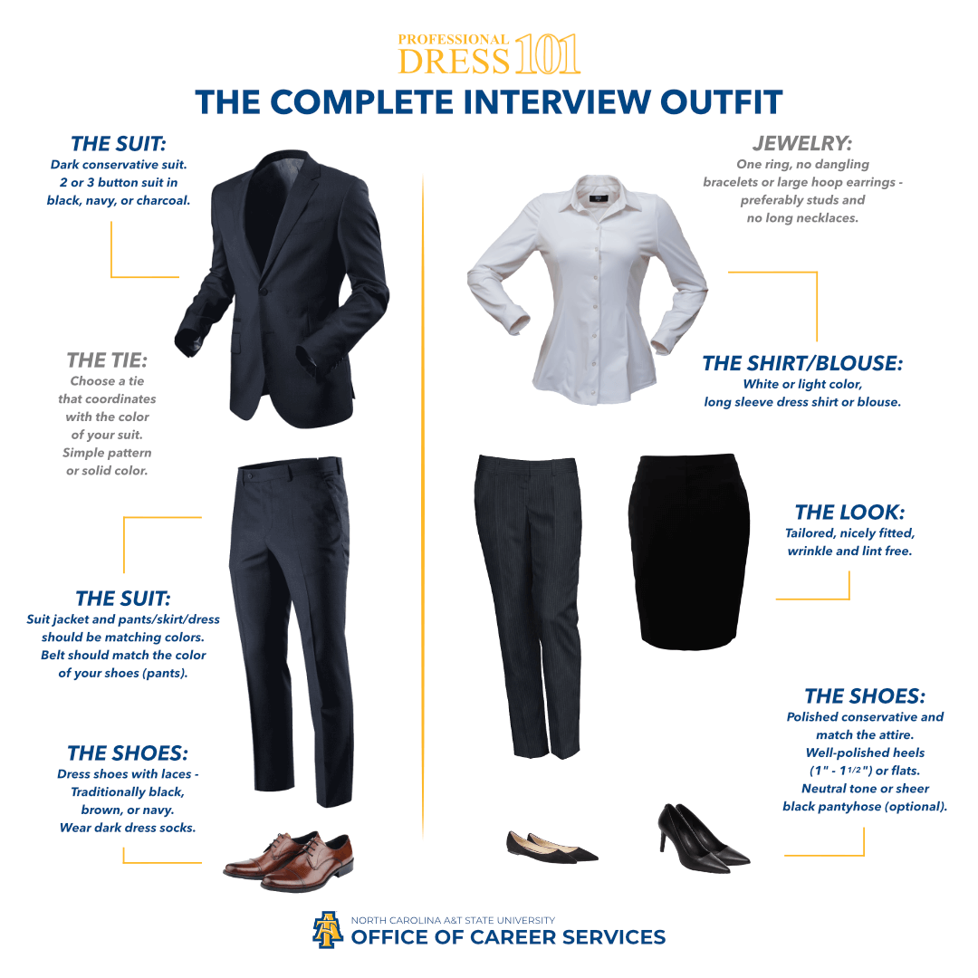 Professional attire graphic with clothing examples